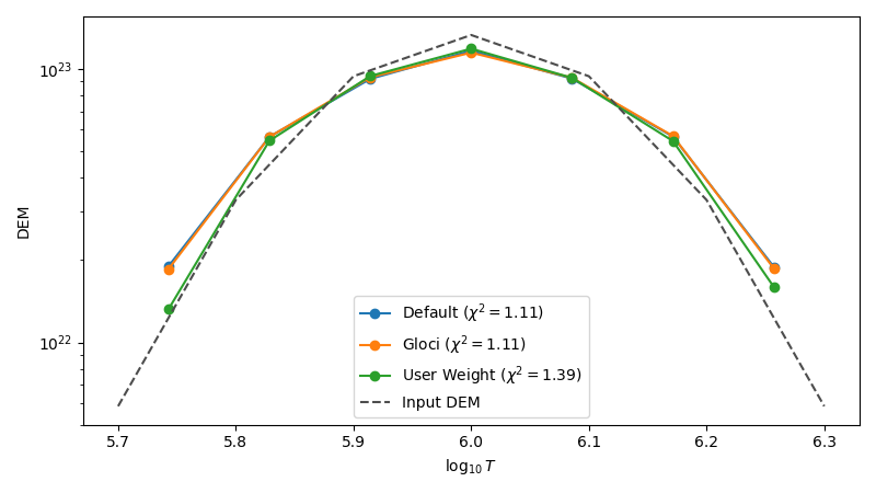 plot synthetic weighting modes