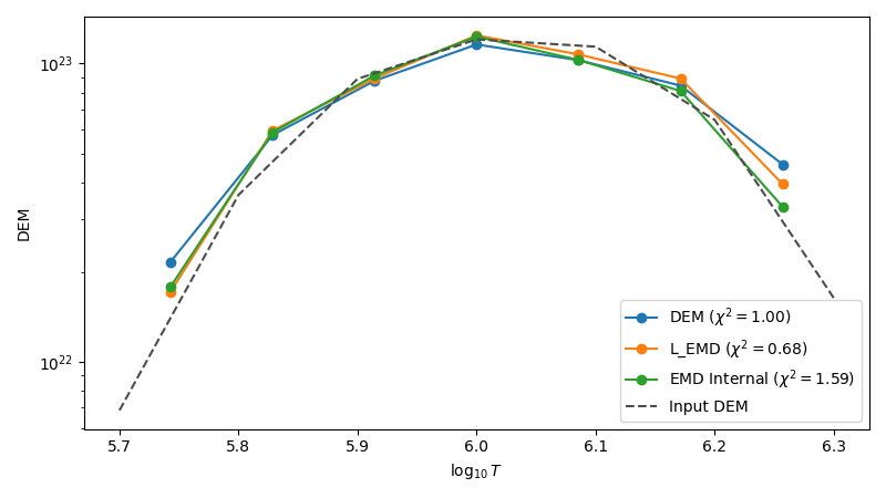 plot synthetic emd modes